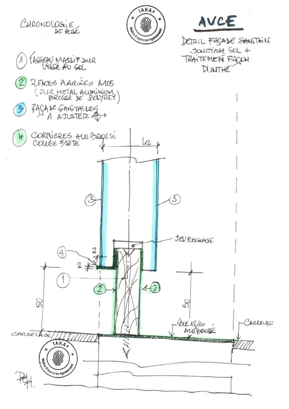 CROQUIS D